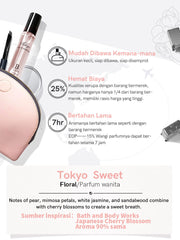 premiere Beaute Parfum collection