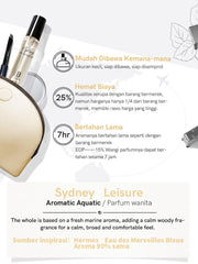 premiere Beaute Parfum collection